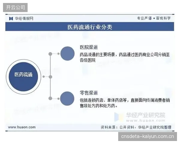 产业协作网络演进阶段融合跨链技术 强化版权跨平台流通效率